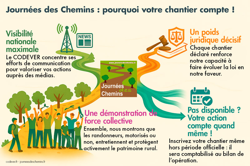 pourquoi chaque chantier journées des chemins compte