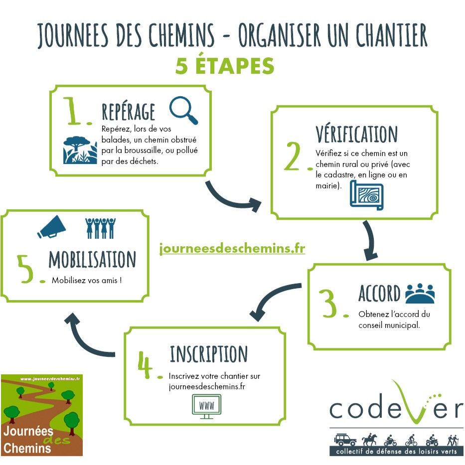 5 étapes pour organiser un chantier journées des chemins
