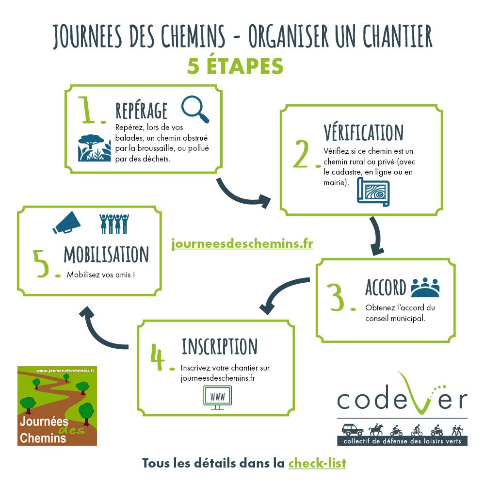 5 étapes pour organiser un chnatier JdC