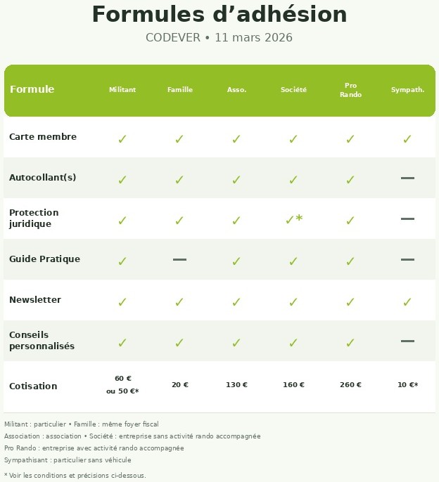 tableau_adhesions_codever 11 mars 2026